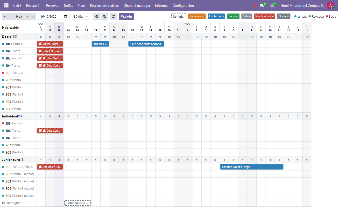 Software vertical en Odoo