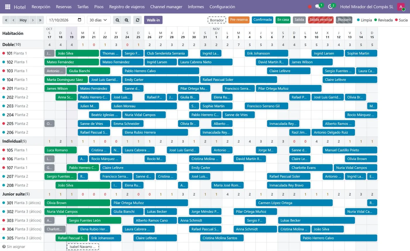 Planning de reservas y habitaciones en la solución hotelera de Sinfotran sobre Odoo